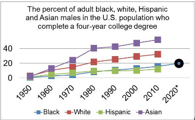 black_education_stats_07171222