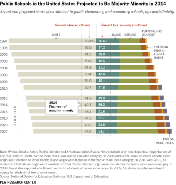 Public-schools-chart-e1408510340880