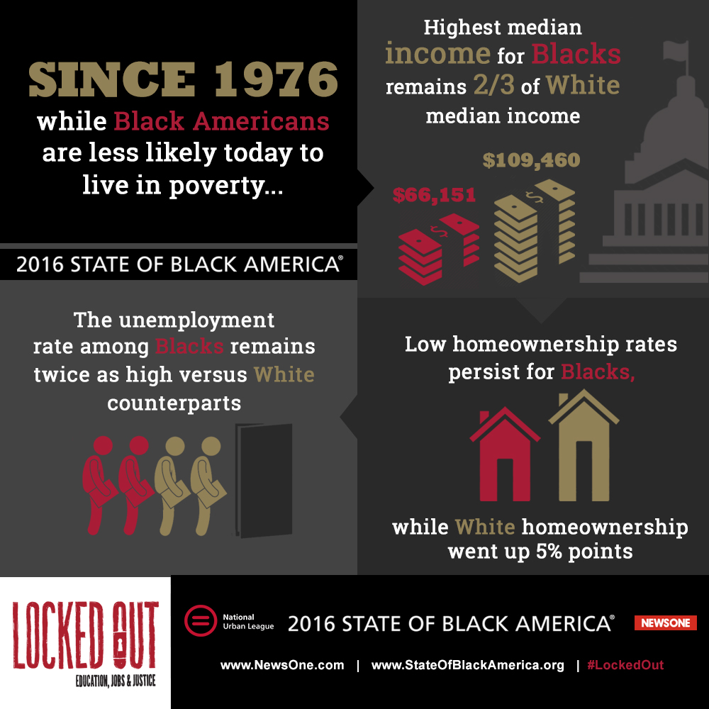 National Urban League