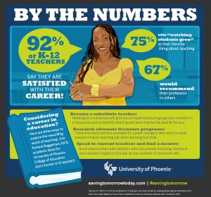 By The Numbers Inforgraphic