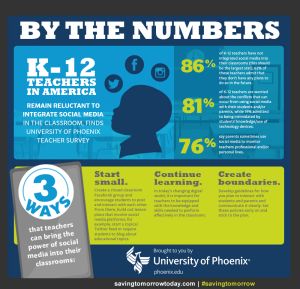 Education Social Media Integration