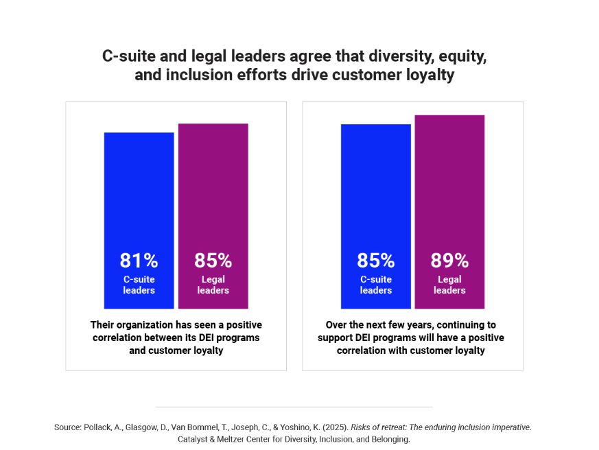 Risks of retreat: The enduring inclusion imperative